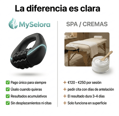 Masajeador Rotatorio AntiCelulitis - MySelora™